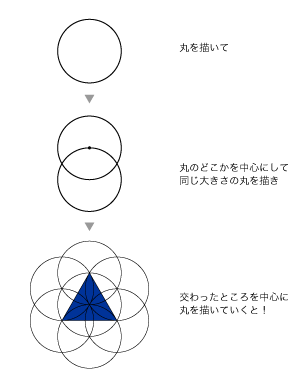 まるで描く